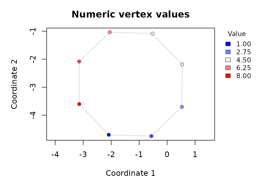 Graph layout with vertex colors defined by the example; the same coordinates are reused for comparison.