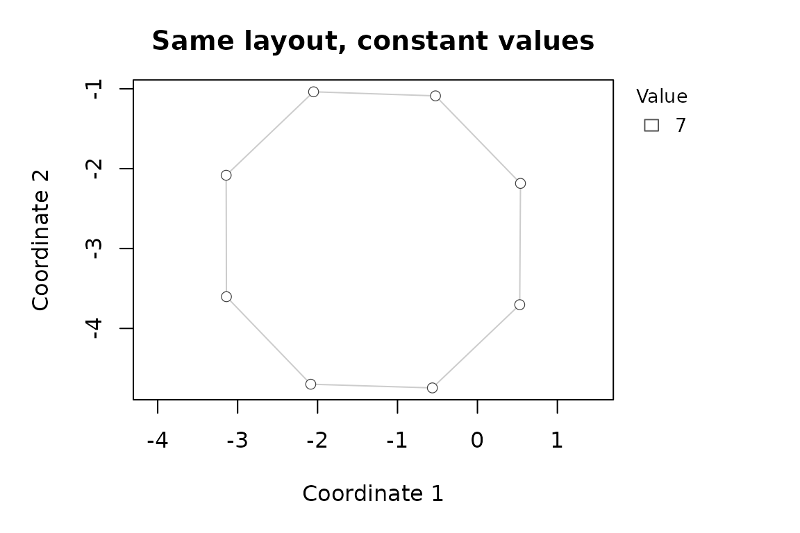 Graph layout with vertex colors defined by the example; the same coordinates are reused for comparison.