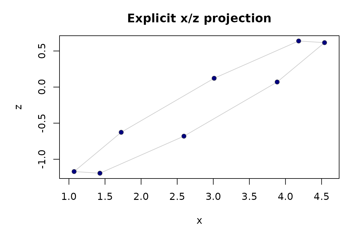 Graph layout with vertex colors defined by the example; the same coordinates are reused for comparison.