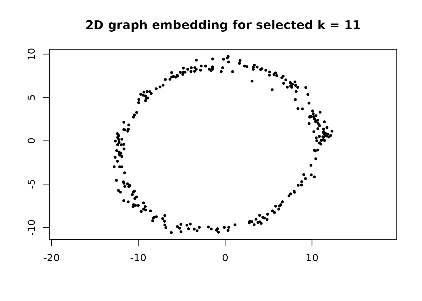 A drawing of the selected graph. Layout coordinates aid inspection and are not the scalar field used to construct basins.