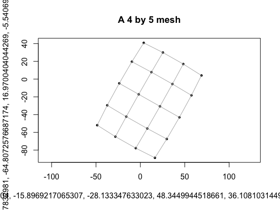 A 4 by 5 mesh drawn with the mesh preset; rows and columns remain visible.